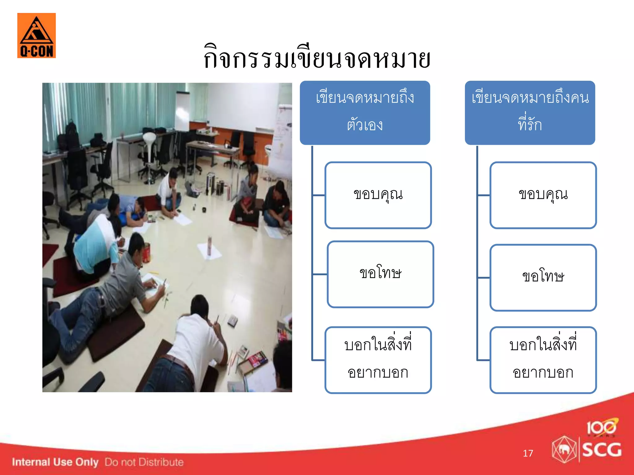 กิจกรรมเขียนจดหมาย 
เขียนจดหมำยถึง 
ตัวเอง 
ขอบคุณ 
ขอโทษ 
บอกในสิ่งที่ 
อยำกบอก 
เขียนจดหมำยถึงคน 
ที่รัก 
ขอบคุณ 
ขอโทษ 
บอกในสิ่งที่ 
อยำกบอก 
17 
 