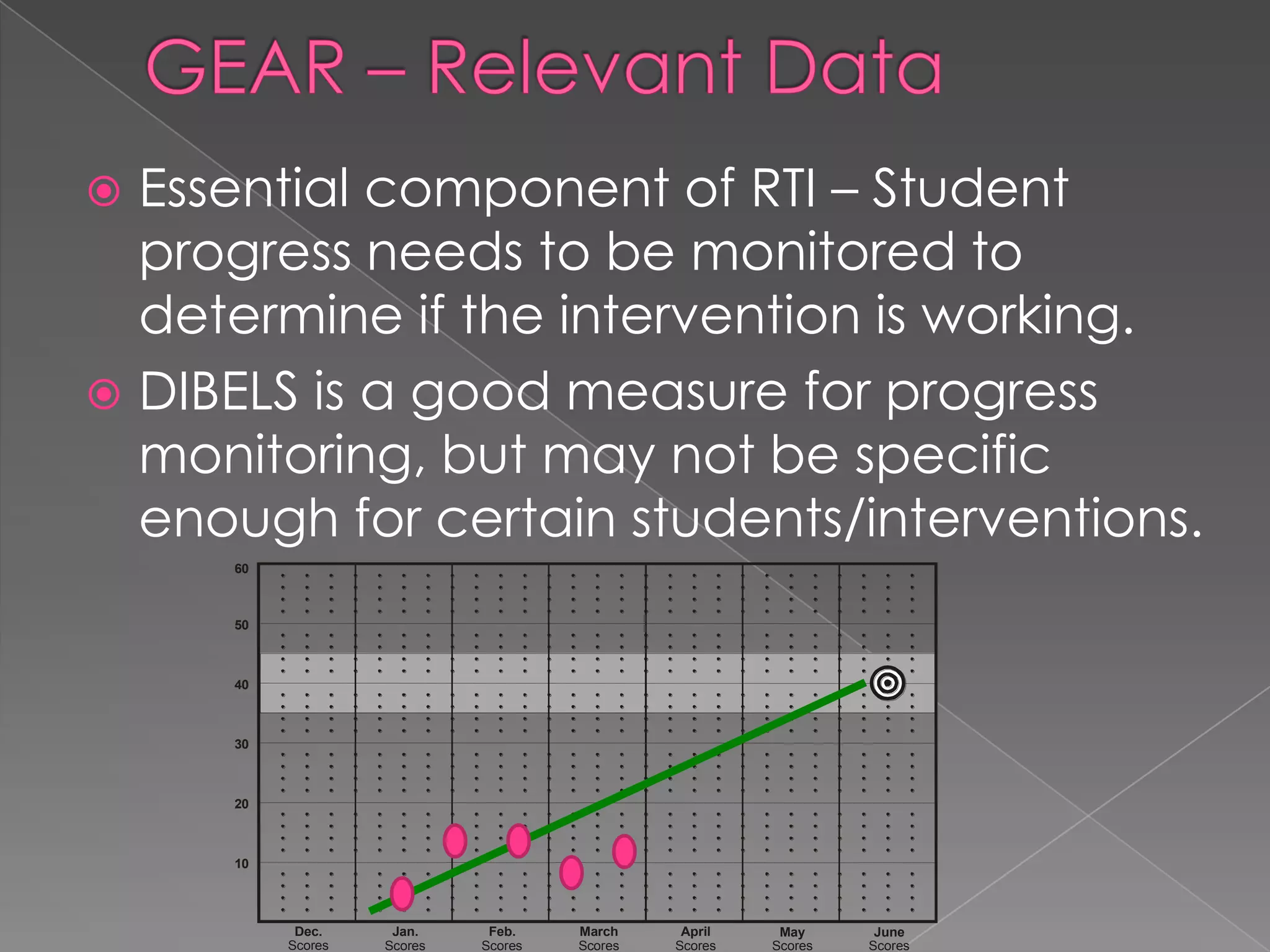 GEAR – Relevant DataEssential component of RTI – Student progress needs to be monitored to determine if the intervention is working. DIBELS is a good measure for progress monitoring, but may not be specific enough for certain students/interventions.