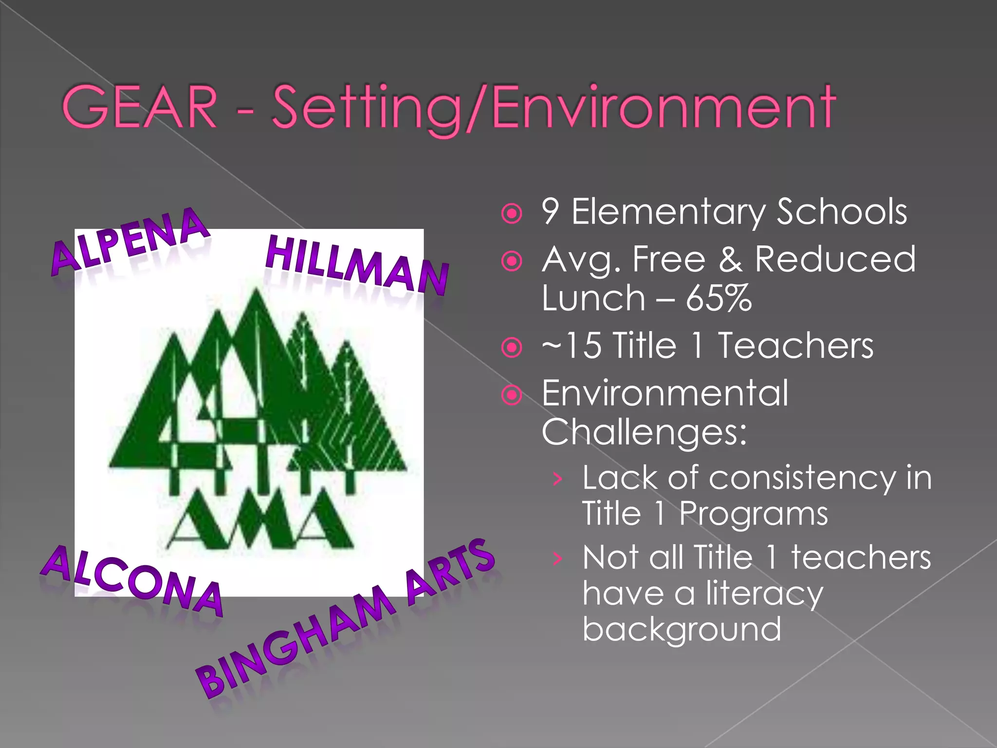GEAR - Setting/Environment9 Elementary SchoolsAvg. Free & Reduced Lunch – 65%~15 Title 1 TeachersEnvironmental Challenges: Lack of consistency in Title 1 ProgramsNot all Title 1 teachers have a literacy backgroundAlpenaHillmanAlconaBingham Arts