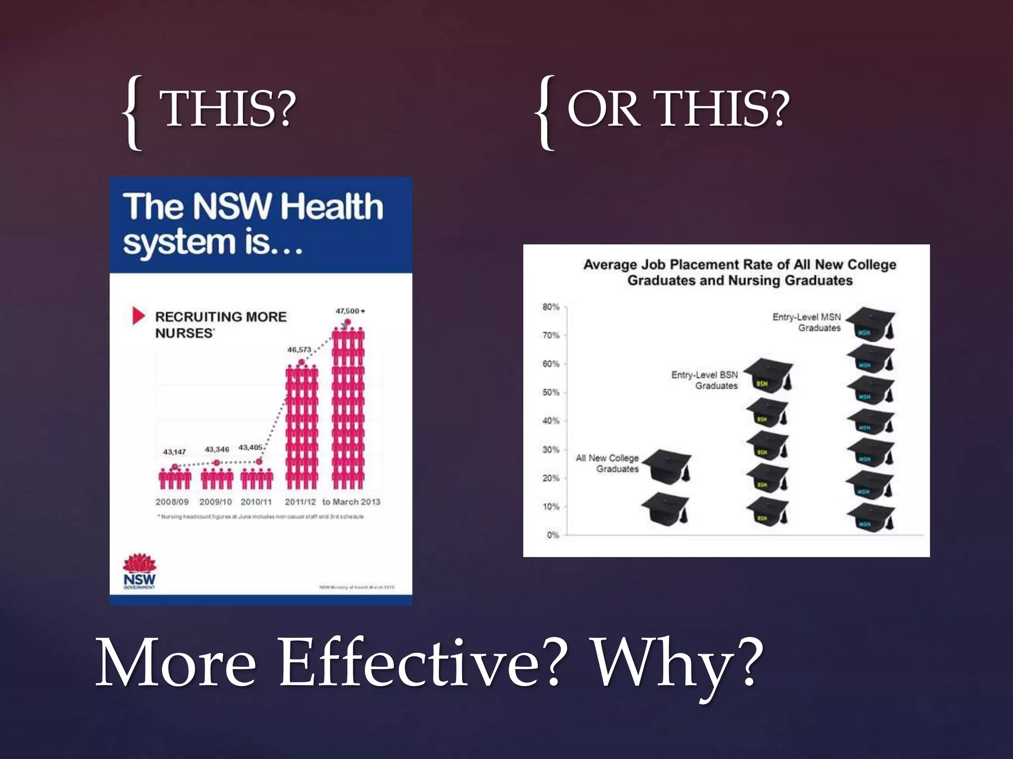 { {THIS? OR THIS?
More Effective? Why?