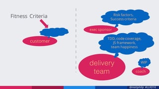 @mattphilip #LLKD16
delivery
team
customer
exec sponsor
Risk factors,
Success criteria
TDD, code coverage,
JS framework,
team happiness
Fitness Criteria
coach
WIP
 
