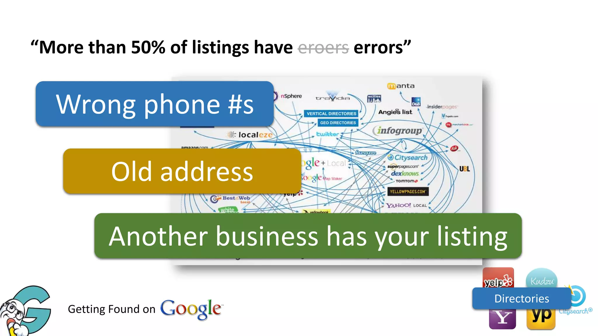 “More than 50% of listings have eroers errors”

Wrong phone #s

Old address
Another business has your listing
Getting Found on

Directories

 
