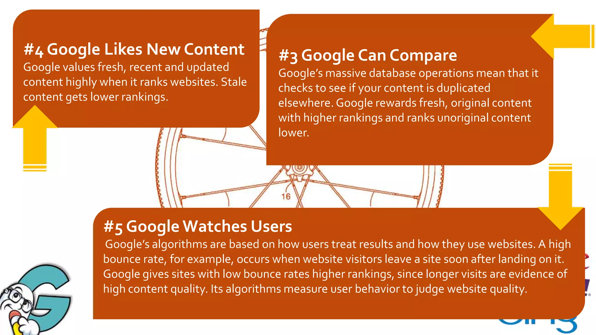 #4 Google Likes New Content
Google values fresh, recent and updated
content highly when it ranks websites. Stale
content gets lower rankings.

#3 Google Can Compare
Google’s massive database operations mean that it
checks to see if your content is duplicated
elsewhere. Google rewards fresh, original content
with higher rankings and ranks unoriginal content
lower.

#5 Google Watches Users
Google’s algorithms are based on how users treat results and how they use websites. A high
bounce rate, for example, occurs when website visitors leave a site soon after landing on it.
Google gives sites with low bounce rates higher rankings, since longer visits are evidence of
high content quality. Its algorithms measure user behavior to judge website quality.

 