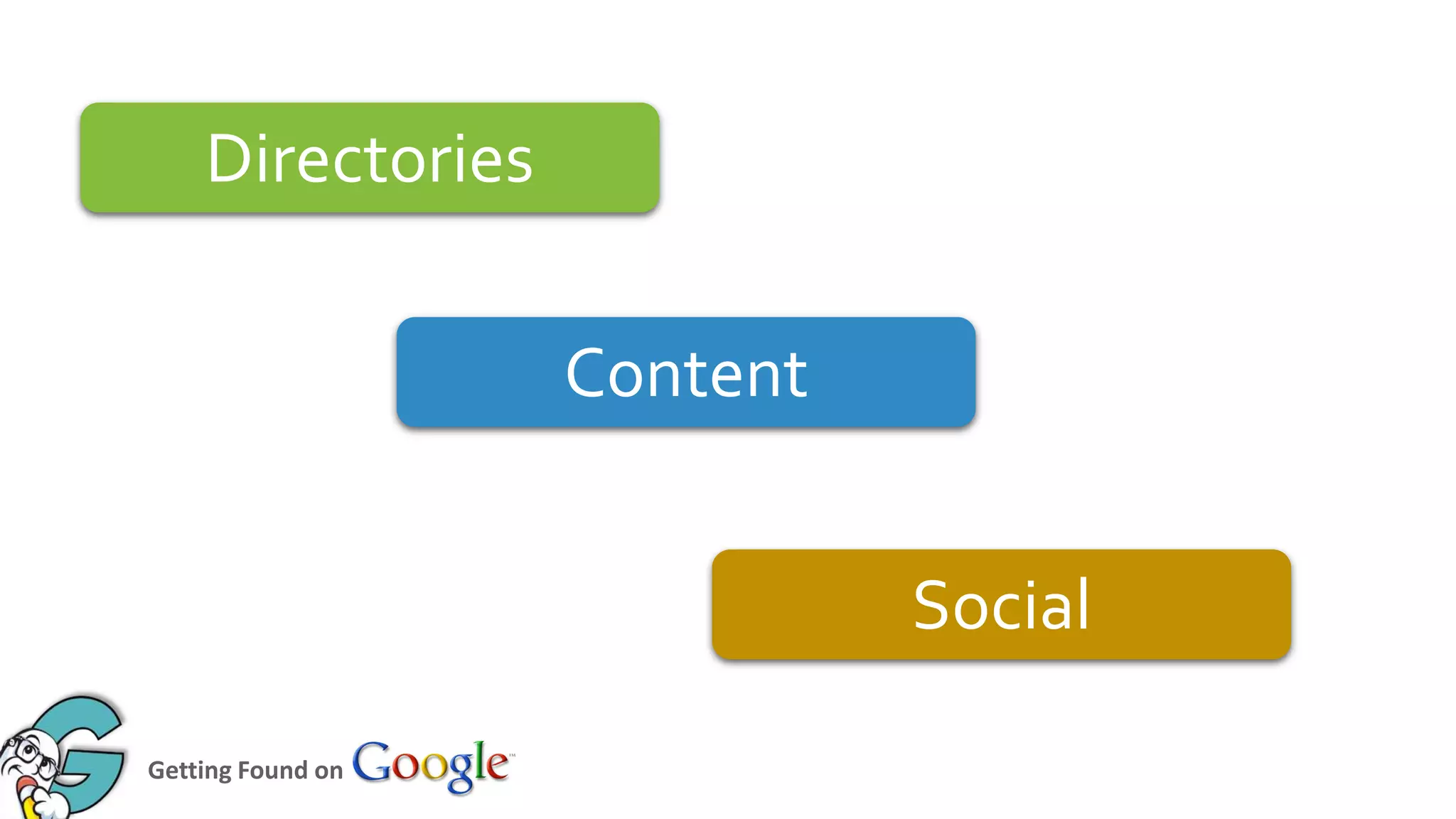 Directories
Content

Social
Getting Found on
36

 