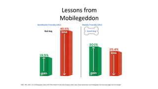 Lessons from
Mobilegeddon
ENGE , ERIC. (2015 , Jun 3) Mobilegeddon: Nearly 50% of Non-Mobile Friendly URLs Dropped in Rank...