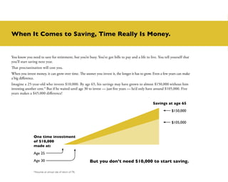 When It Comes to Saving, Time Really Is Money.


You know you need to save for retirement, but you’re busy. You’ve got bills to pay and a life to live. You tell yourself that
you’ll start saving next year.
That procrastination will cost you.
When you invest money, it can grow over time. The sooner you invest it, the longer it has to grow. Even a few years can make
a big difference.
Imagine a 25-year-old who invests $10,000. By age 65, his savings may have grown to almost $150,000 without him
investing another cent.* But if he waited until age 30 to invest — just five years — he’d only have around $105,000. Five
years makes a $45,000 difference!

                                                                                                   Savings at age 65
                                                                                                                $150,000


                                                                                                                $105,000	


               One time investment
               of $10,000
               made at:
               Age 25
               Age 30	                                    But you don’t need $10,000 to start saving.

               *Assumes an annual rate of return of 7%.
 