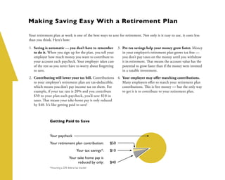 Making Saving Easy With a Retirement Plan

Your retirement plan at work is one of the best ways to save for retirement. Not only is it easy to use, it costs less
than you think. Here’s how:

1.	 Saving is automatic — you don’t have to remember              3.	 Pre-tax savings help your money grow faster. Money
    to do it. When you sign up for the plan, you tell your            in your employer’s retirement plan grows tax free —
    employer how much money you want to contribute to                 you don’t pay taxes on the money until you withdraw
    your account each paycheck. Your employer takes care              it in retirement. That means the account value has the
    of the rest so you never have to worry about forgetting           potential to grow faster than if the money were invested
    to save.                                                          in a taxable investment.
2.	 Contributing will lower your tax bill. Contributions 4.	 Your employer may offer matching contributions.
    to your employer’s retirement plan are tax-deductible,   Many employers offer to match your retirement plan
    which means you don’t pay income tax on them. For        contributions. This is free money — but the only way
    example, if your tax rate is 20% and you contribute      to get it is to contribute to your retirement plan.
    $50 to your plan each paycheck, you’d save $10 in
    taxes. That means your take-home pay is only reduced
    by $40. It’s like getting paid to save!



              Getting Paid to Save


              Your paycheck
              	 our retirement plan contribution: 	
              Y                                            $50
              	                        Your tax savings*: 	 $10
              	                 Your take home pay is
              	                      reduced by only: 	    $40
              *Assuming a 20% federal tax bracket
 