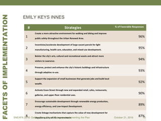 EMILY KEYS INNES
# Strategies % of Favorable Responses
1
Create a more attractive environment for walking and biking and improve
public safety throughout the Urban Renewal Area.
96%
2
Incentivize/accelerate development of large vacant parcels for light
manufacturing, health care, education, and mixed-use development.
95%
3
Bolster the city’s arts, cultural and recreational assets and attract more
visitors to Lawrence.
94%
4
Preserve, protect and enhance the city’s historic buildings and infrastructure
through adaptive re-use.
93%
5
Support the expansion of small businesses that generate jobs and build local
wealth.
92%
6
Activate Essex Street through new and expanded retail, cafes, restaurants,
galleries, and upper-floor residential uses.
90%
7
Encourage sustainable development through renewable energy production,
energy efficiency, and Low-Impact Development.
89%
8
Create linkage mechanisms that capture the value of new development for
citywide quality of life improvements.
87%SNEAPA 2016: Getting From Now to Success: Implementing the Plan October 21, 2016 10
FACETSOFIMPLEMENTATION
 