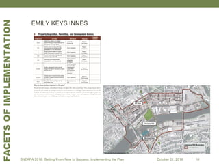 EMILY KEYS INNES
SNEAPA 2016: Getting From Now to Success: Implementing the Plan October 21, 2016 11
FACETSOFIMPLEMENTATION
 