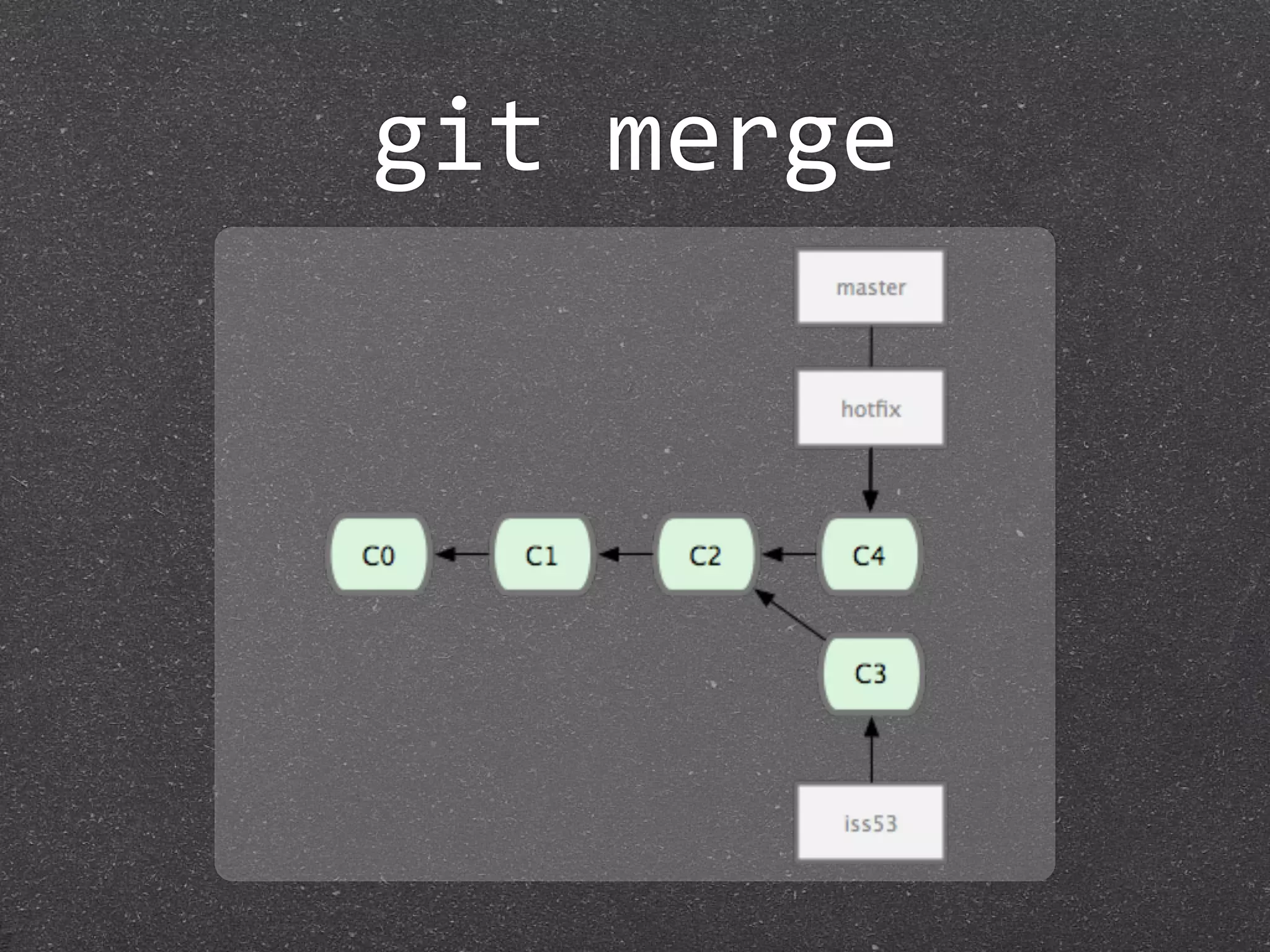 git merge
 