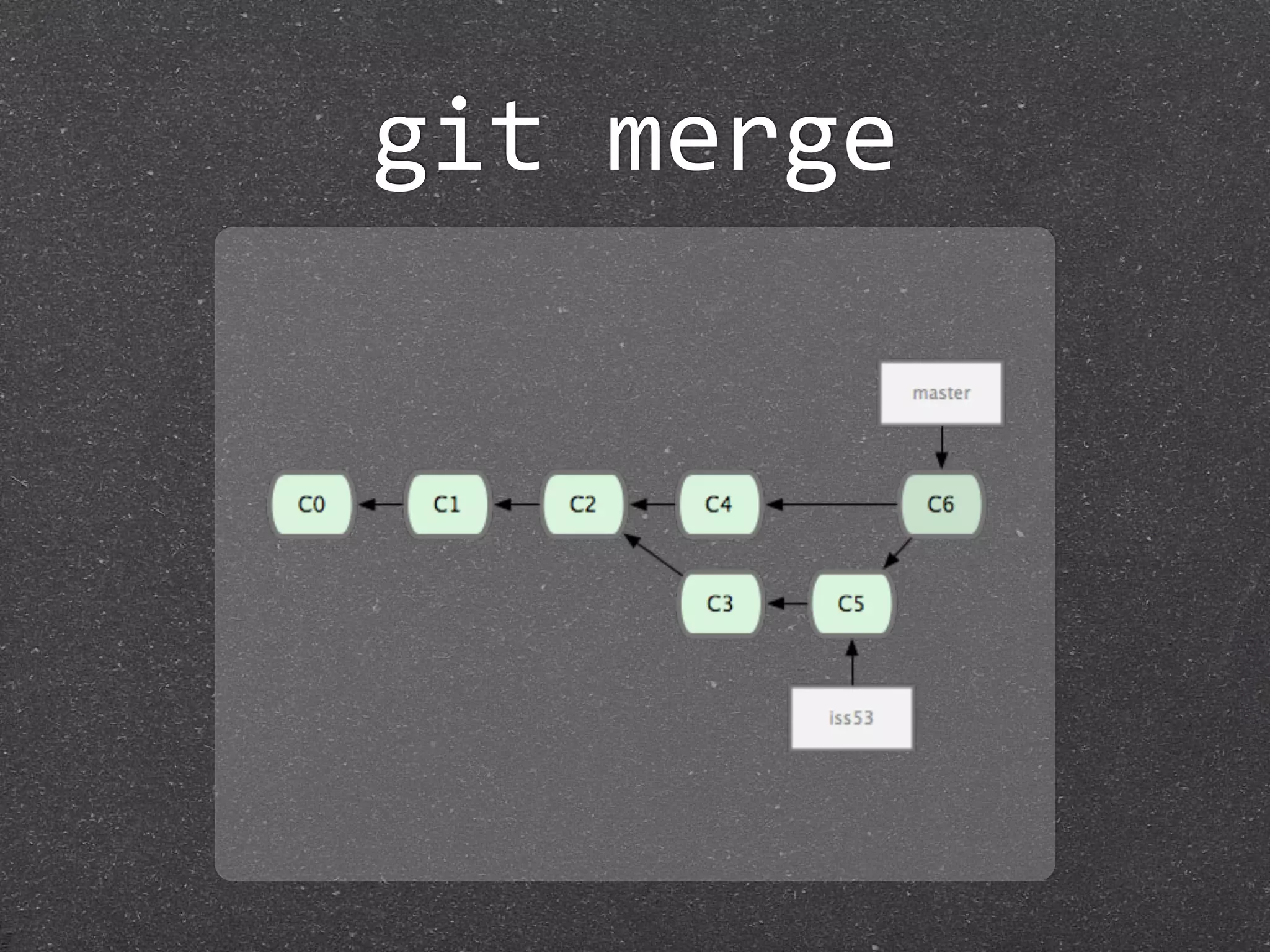 git merge
 