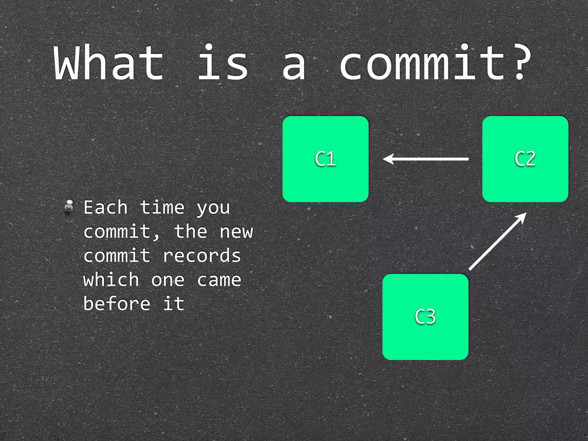What is a commit?
                    C1        C2

 Each time you 
 commit, the new 
 commit records 
 which one came 
 before it
                         C3
 