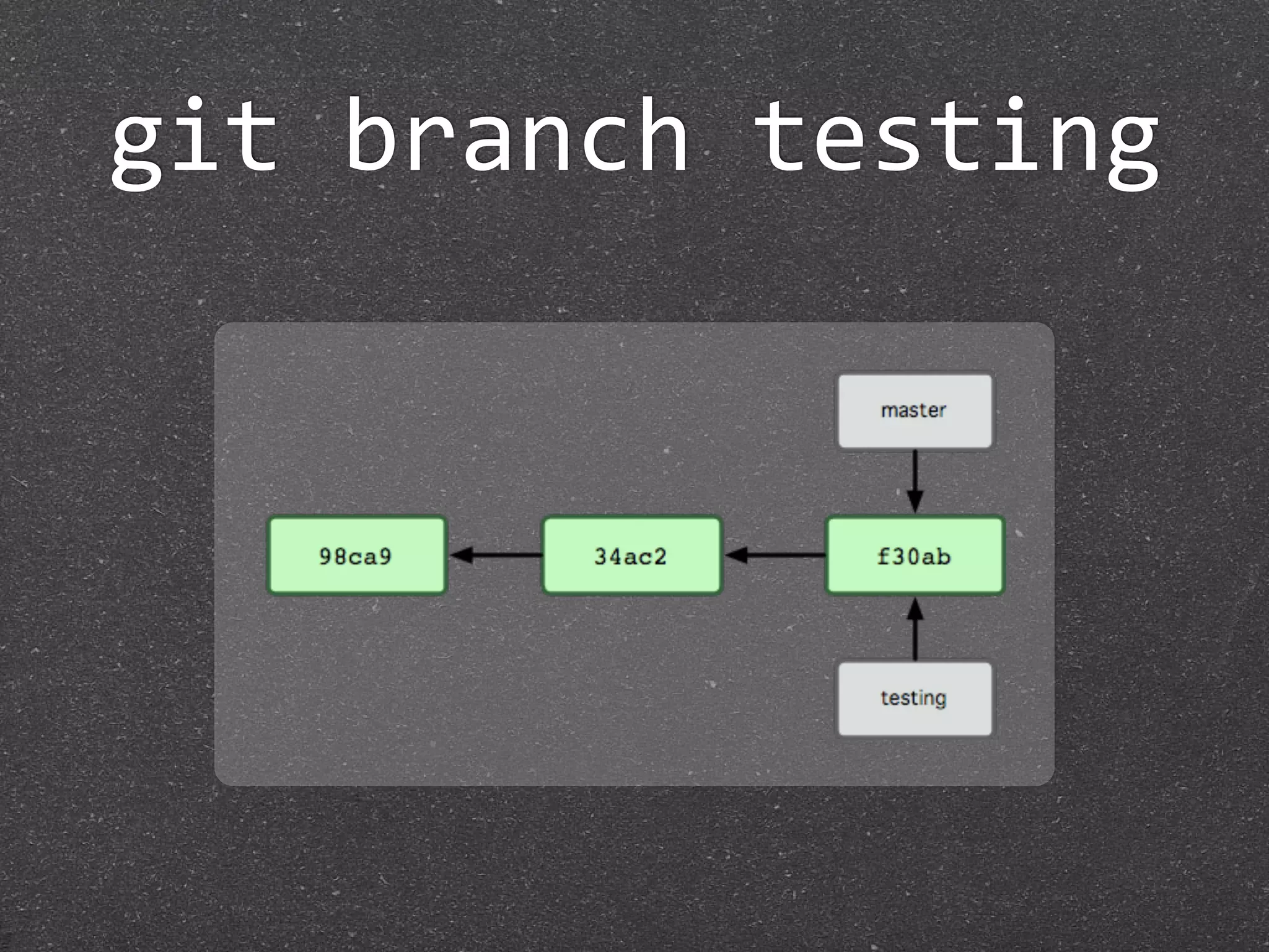 git branch testing
 