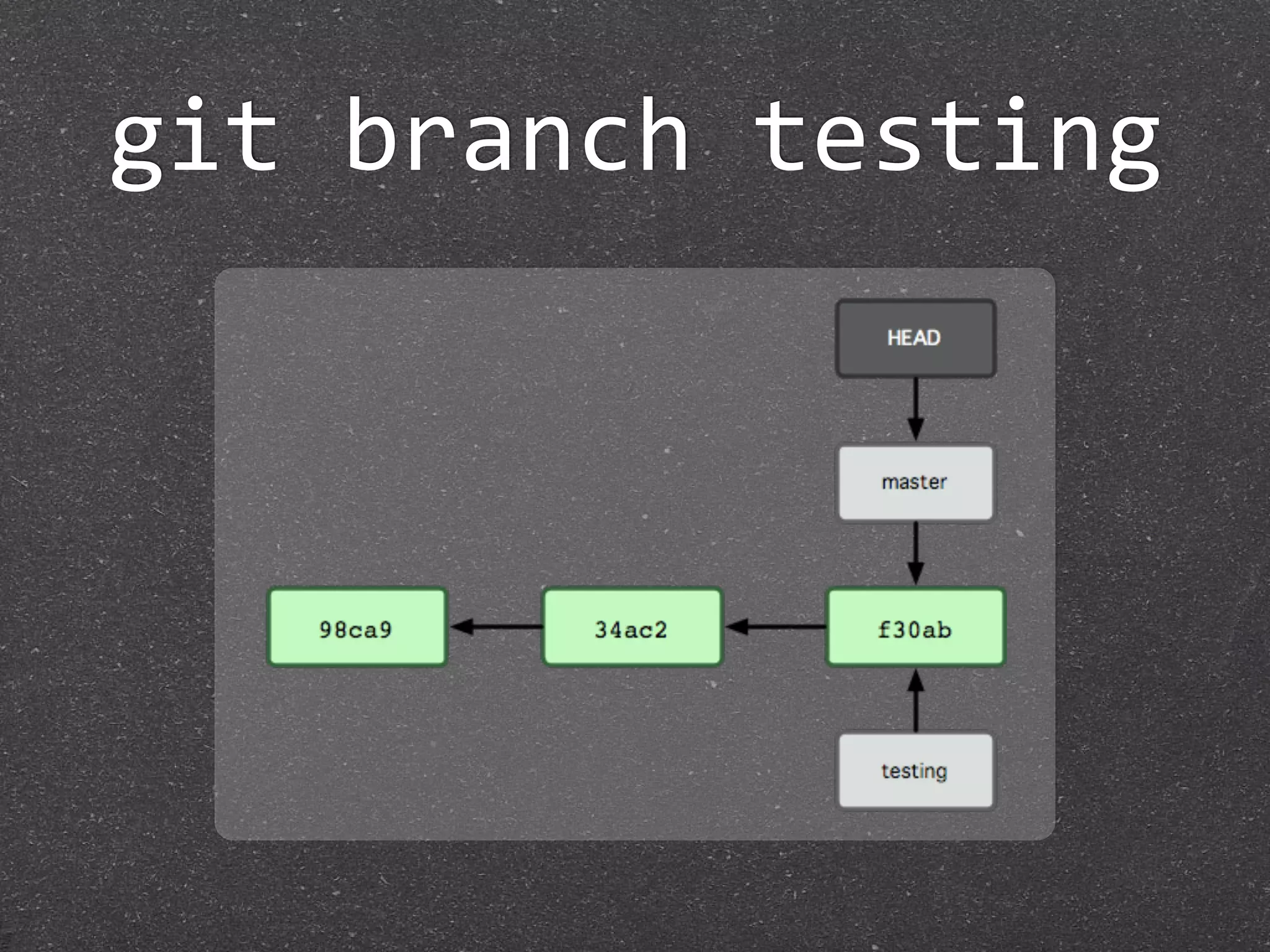 git branch testing
 