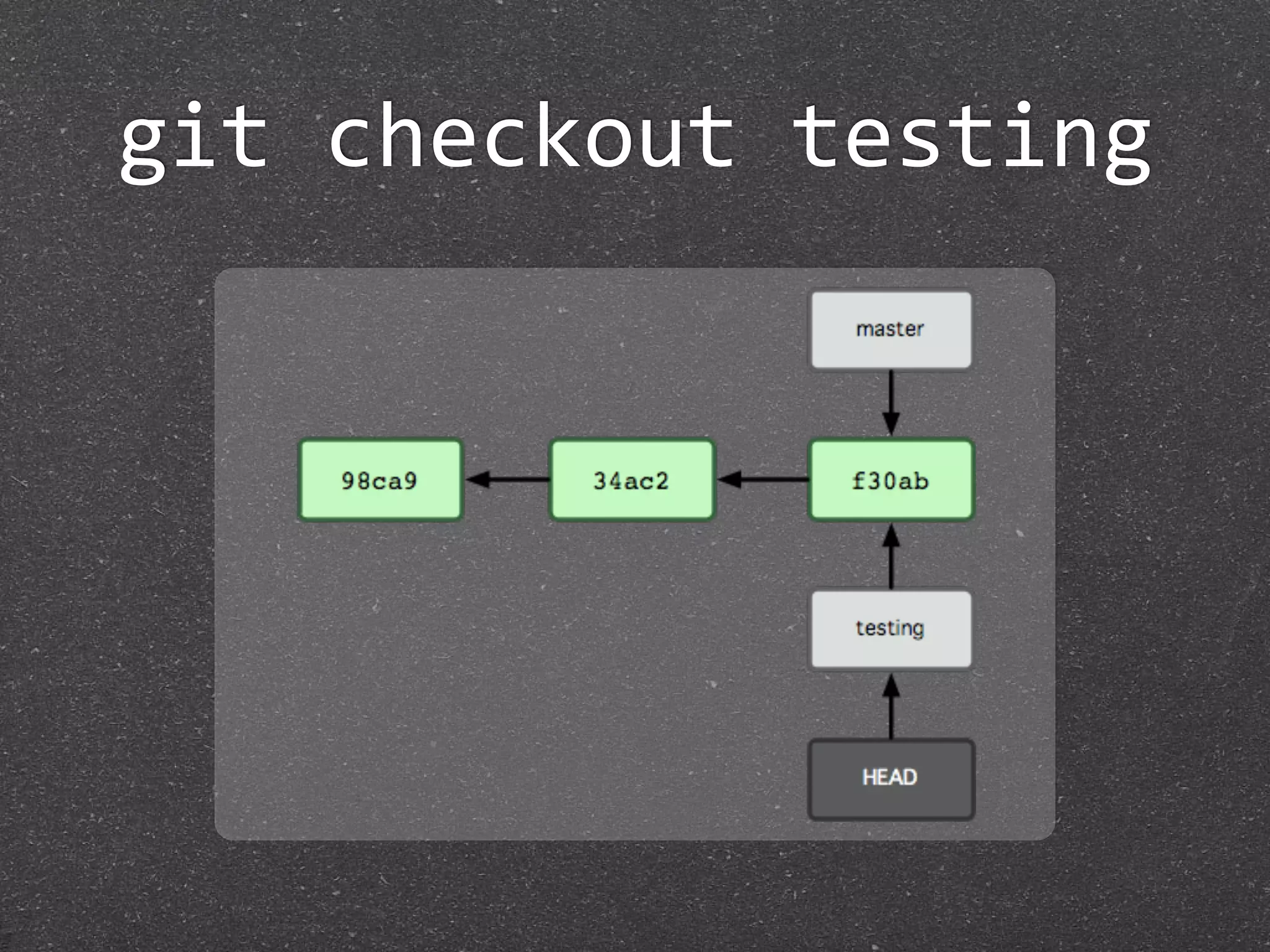 git checkout testing
 