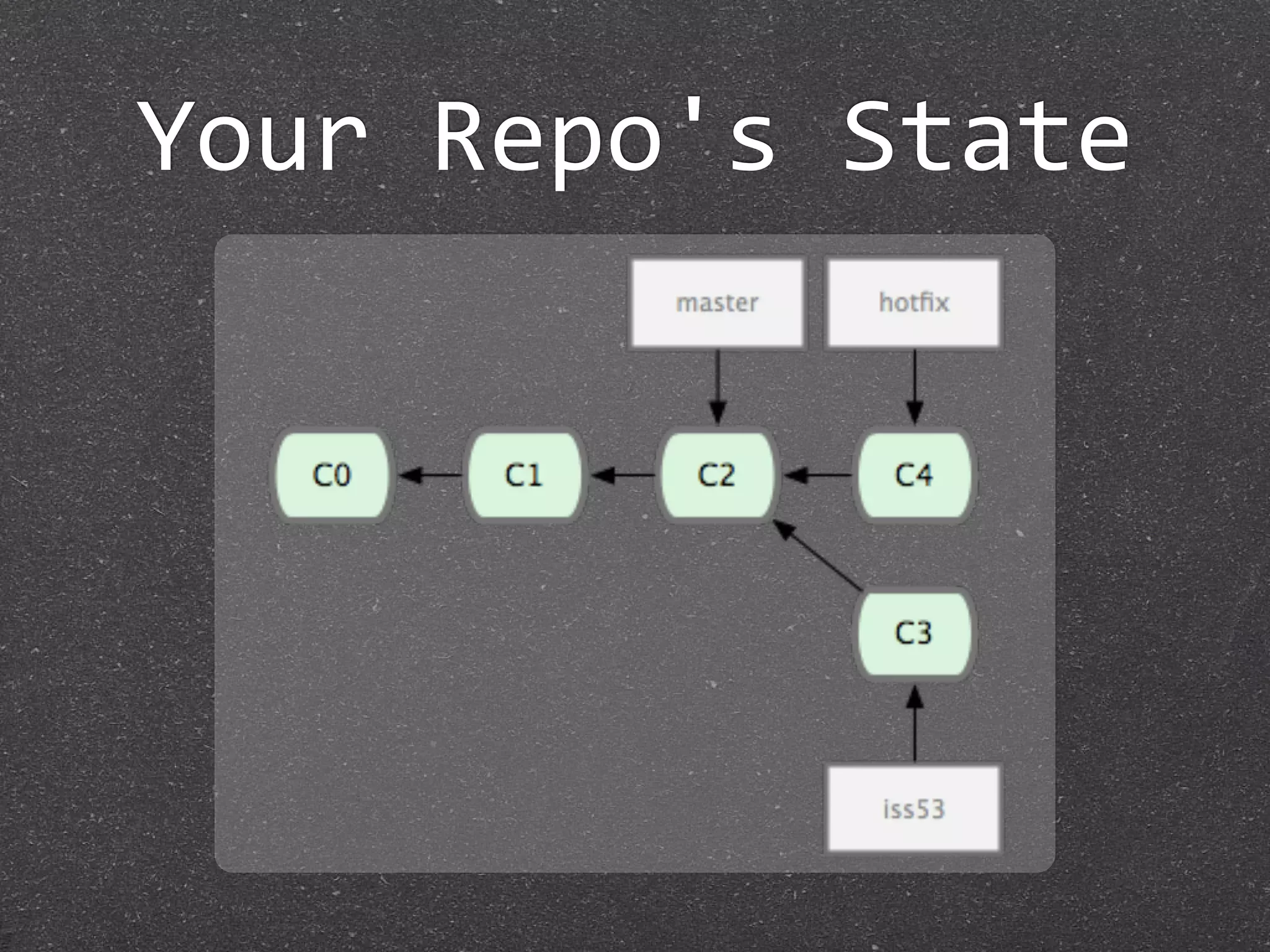 Your Repo's State
 