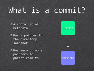 What is a commit?
 A container of 
 metadata            Commit

 Has a pointer to 
 the directory 
 snapshot

 Has zero or more 
 pointers to 
 parent commits      Snapshot
 