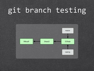 git branch testing
 