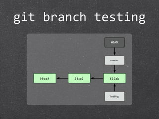 git branch testing
 
