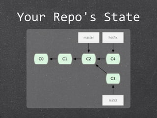 Your Repo's State
 