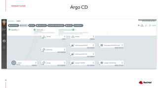 12
Argo CD
OPENSHIFT GITOPS
 