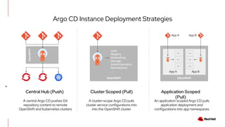 19
An application scoped Argo CD pulls
application deployment and
configurations into app namespaces
Argo CD Instance Deployment Strategies
Central Hub (Push) Application Scoped
(Pull)
Cluster Scoped (Pull)
OpenShift
OpenShift
Auth
Registry
Networking
Storage
Install Operators
Namespaces
...
OpenShift
App A
NS
NS
NS
App A
App B
NS
NS
NS
App B
A central Argo CD pushes Git
repository content to remote
OpenShift and Kubernetes clusters
A cluster-scope Argo CD pulls
cluster service configurations into
into the OpenShift cluster
 