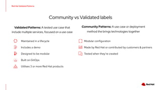 Community vs Validated labels
Red Hat Validated Patterns
Maintained in a lifecycle
Includes a demo
Designed to be modular
Built on GitOps
Utilises 3 or more Red Hat products
Modular configuration
Made by Red Hat or contributed by customers & partners
Tested when they’re created
Validated Patterns: A tested use case that
include multiple services, focused on a use case
Community Patterns: A use case or deployment
method the brings technologies together
 