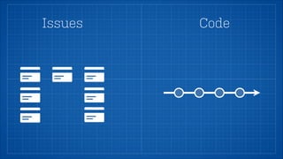 Multiple Product Versions 
v 1.1 
bugfix/JIRA-41 
v 1.2 
master 
 