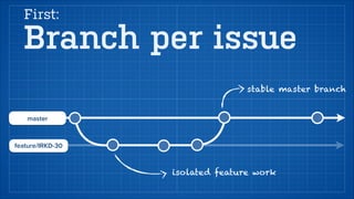 Multiple Product Versions 
bugfix/JIRA-45 
v 1.1 
v 1.2 
master 
 