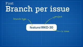 Multiple Product Versions 
bugfix/JIRA-45 
v 1.1 
v 1.2 
master 
boring work 
 