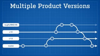 Discuss your changes 
 