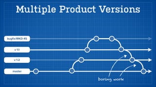 Side by side diff the choice is yours 
 
