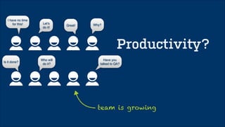 Ship software 
faster & smarter 
happy developers & 
productive teams 
 