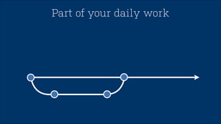 Permissions for Repositories 
 
 
  
  
 
 
 
Projects 
Users & Groups 
 