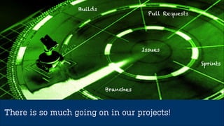 Development Info 
Branch 
Commit 
Build 
Failed… Successful 
Pull request 
Open… Merged 
 