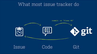 All Development Info 
Real Time 
Notification 
History Discussions 
 