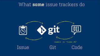 See what’s going on 
with 
 