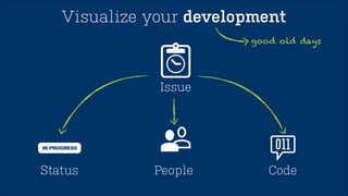 Why Git?Everything is awesome 
 