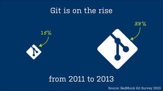 5 minutes dive into 
internals 
 