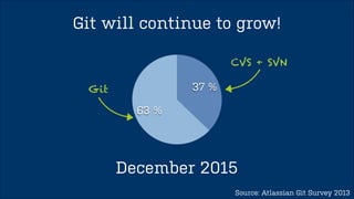 Git is fundamentally a content-addressable 
filesystem with a VCS user interface written 
on top of it 
Pro Git Book, Section: Git Inter nals ” 
“ 
 