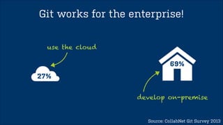 $> tree .git/objects 
.git/objects 
├── info 
└── pack 
2 directories 
 