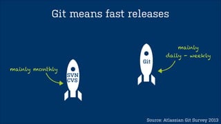 git add some-file.txt 
 