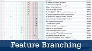 merge is better in git 
git knows the ancestry 
1 
2 
The merge is local 
3 powerful merge strategies 
 
