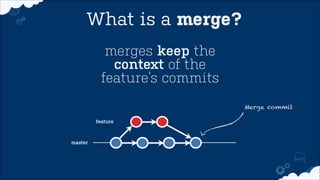 different cultures 
+ different products 
+ different teams 
= different workflows 
What’s the best 
Git workflow? 
 