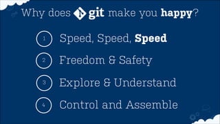 Is the branch green? 
Branch name 
pre-populated 
 