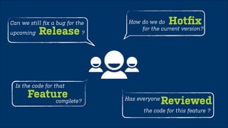 Simplest Workflow 
release from here 
master 
feature/JIRA-30 
feature/JIRA-45 
 