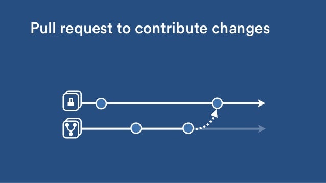 git accept all incoming changes git accept all incoming changes