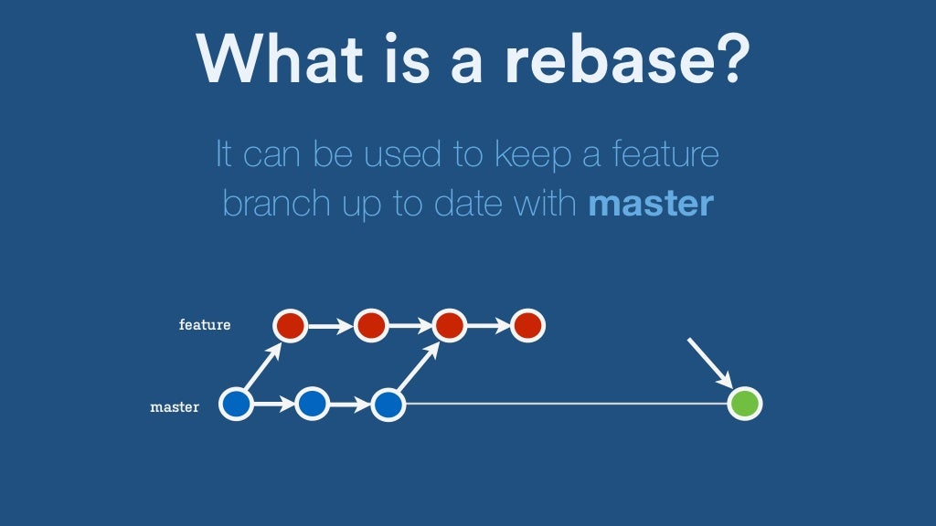 Merge Commit Rebase (FF) Rebase