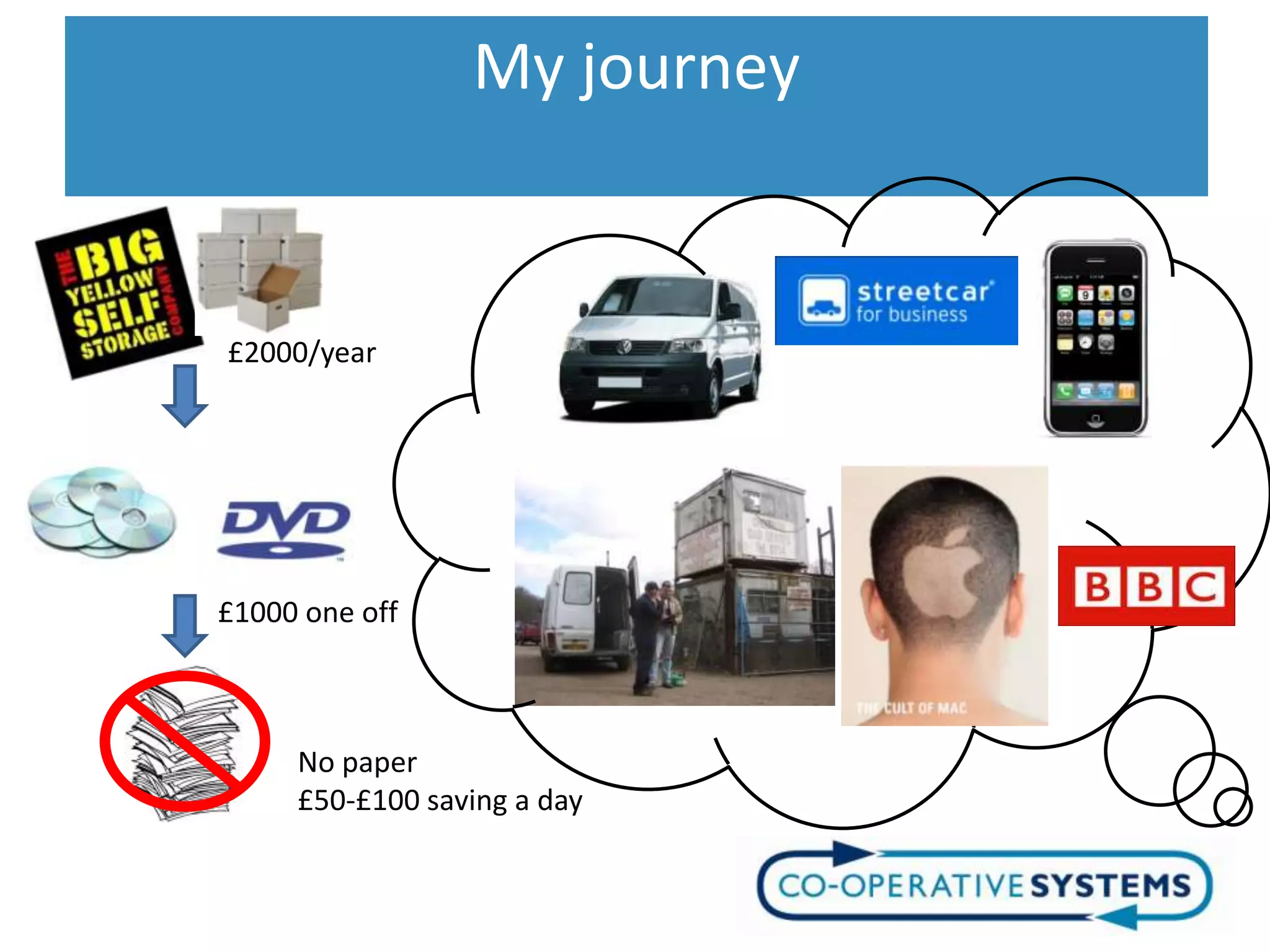 My journey


£2000/year




£1000 one off



     No paper
     £50-£100 saving a day
 