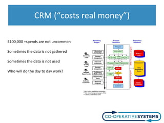 CRM (“costs real money”)

£100,000 +spends are not uncommon

Sometimes the data is not gathered

Sometimes the data is not used

Who will do the day to day work?
 